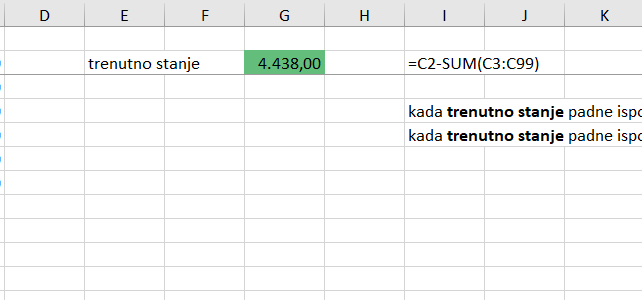 Budget – džeparac