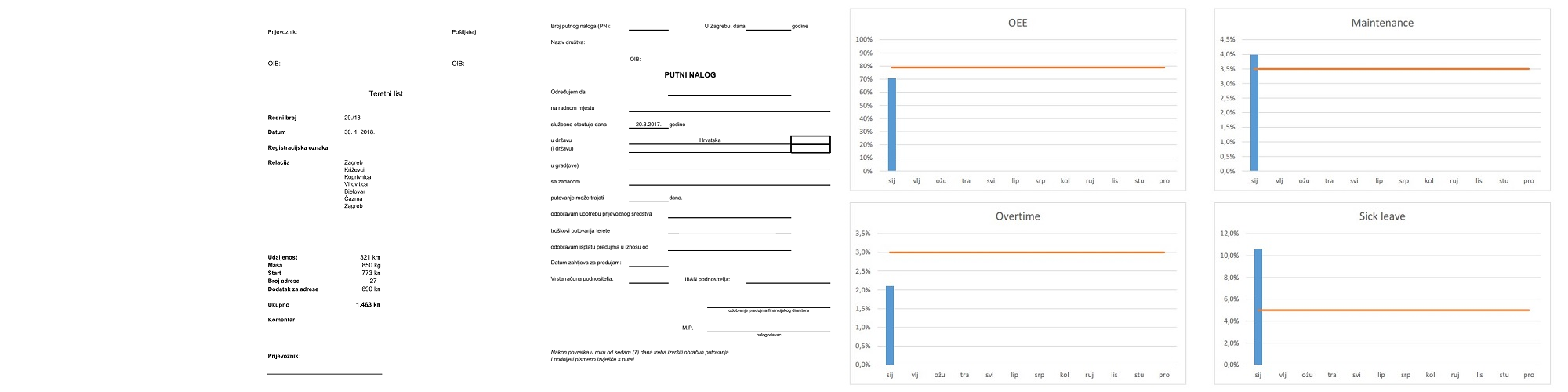 Profesionalne poslovne aplikacije & savjeti